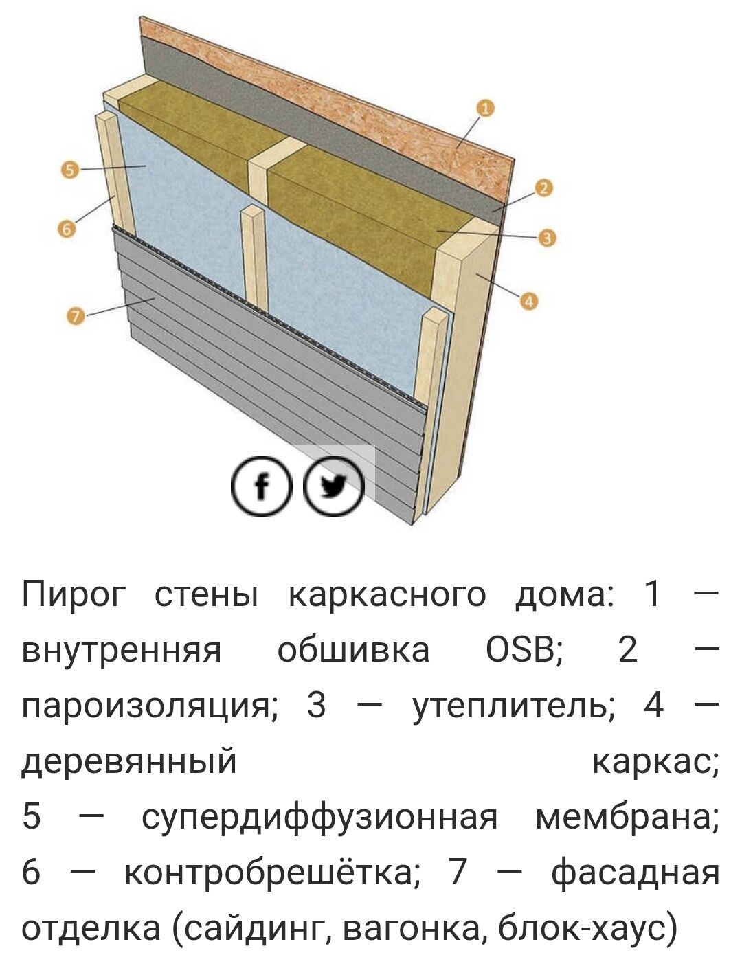 Фасад утепление | Дом и стройка